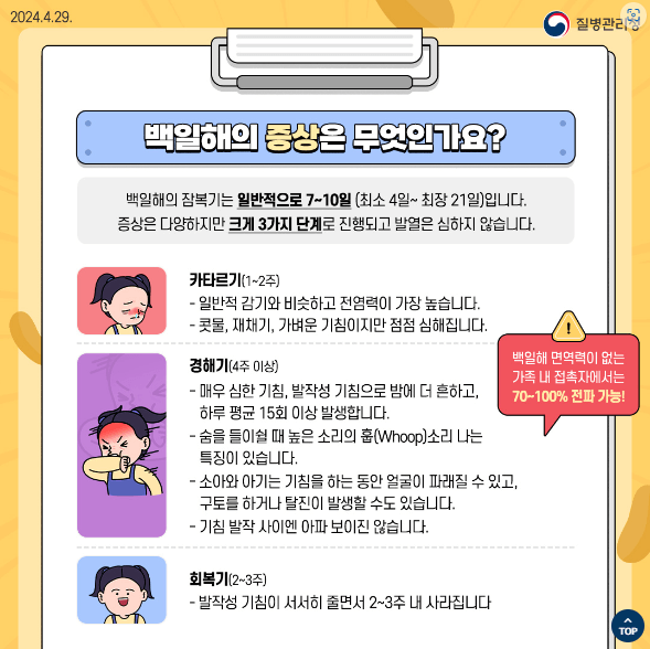 백일해