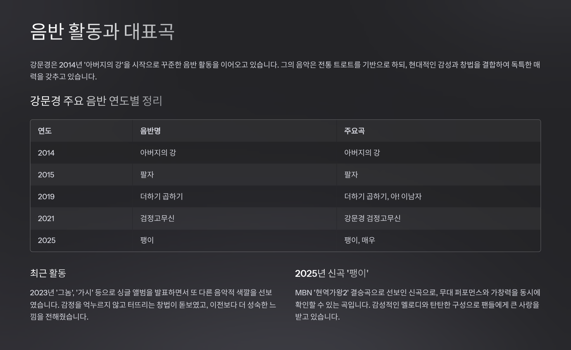 음반 활동과 대표곡