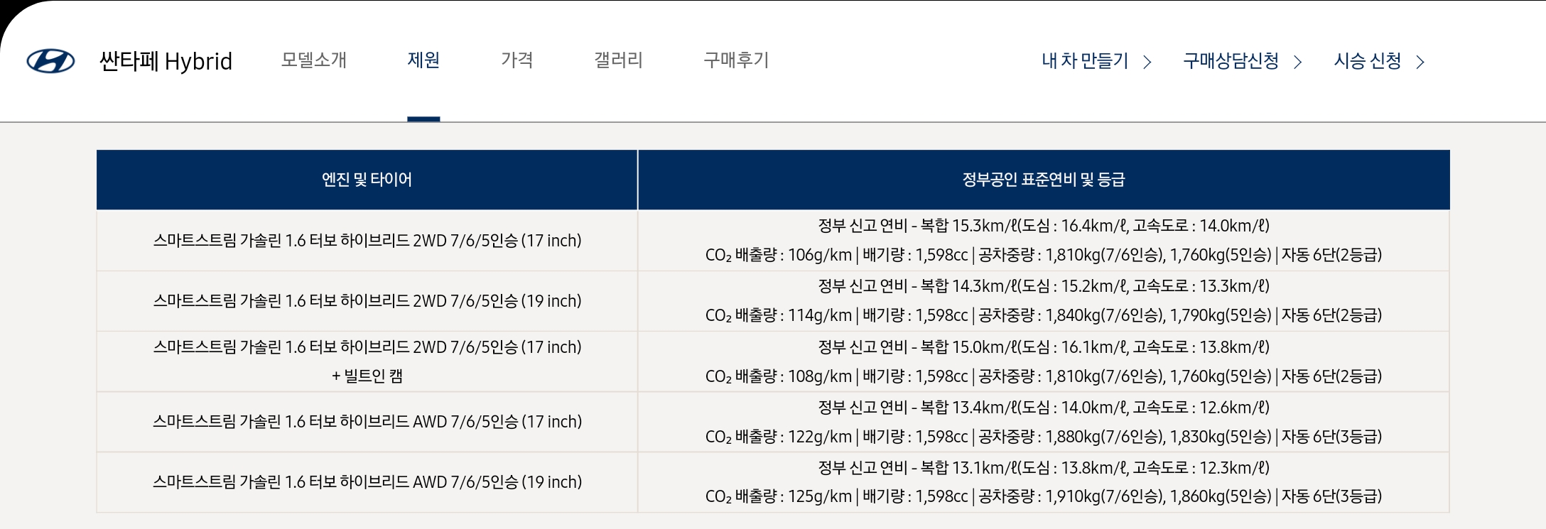 싼타페 1.6 터보 하브 휠 17인치 모델 15.3km