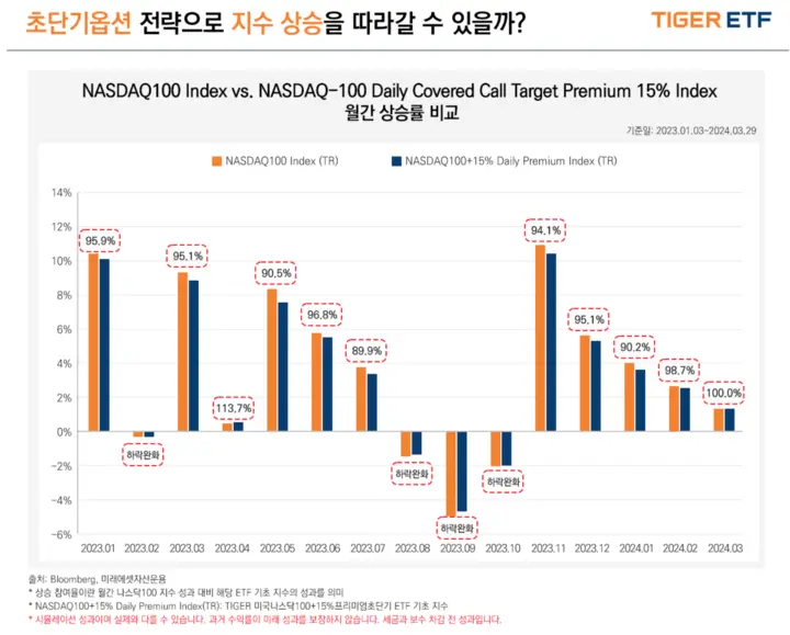 초단기옵션전략_지수상승