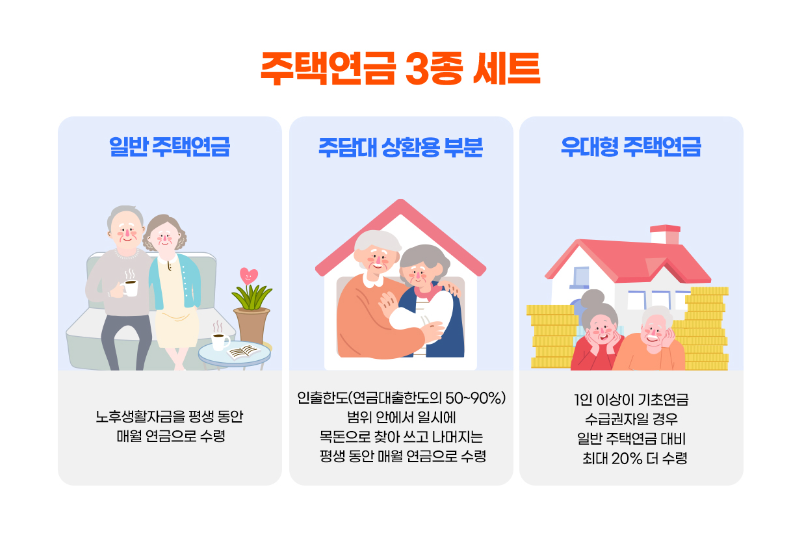 주택연금 3종 세트