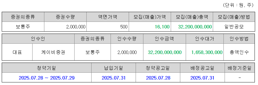 아이티켐 수요예측결과 상장일
