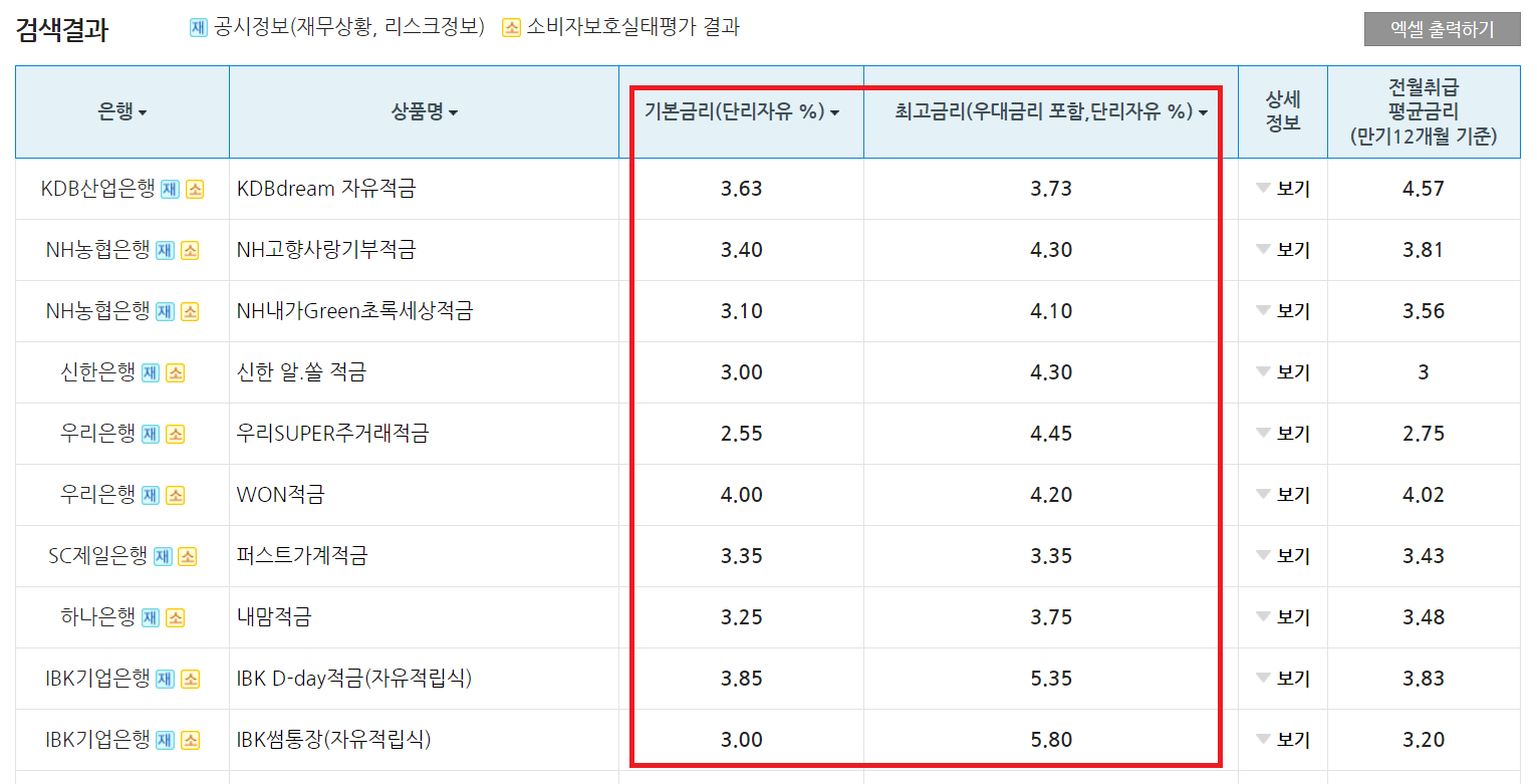 정기적금 금리비교