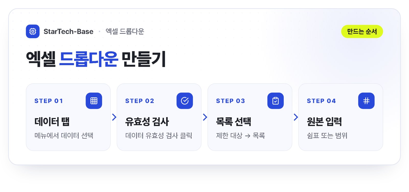엑셀 드롭다운 만들기 - 데이터 탭, 데이터 유효성 검사, 제한 대상 목록, 원본에 쉼표 또는 범위 입력