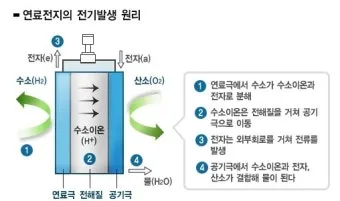 수소차 원리와 장단점 완벽 정리 전기차와 뭐가 다를까 동작 구조 비교_11