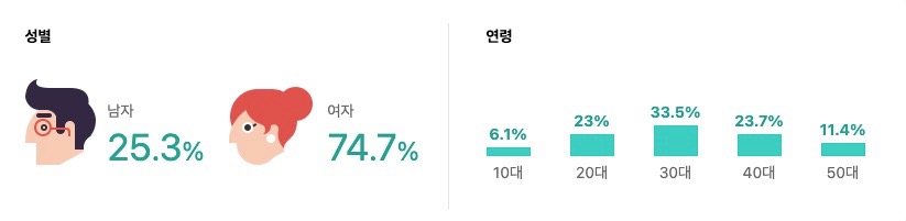 벚꽃동산 예매