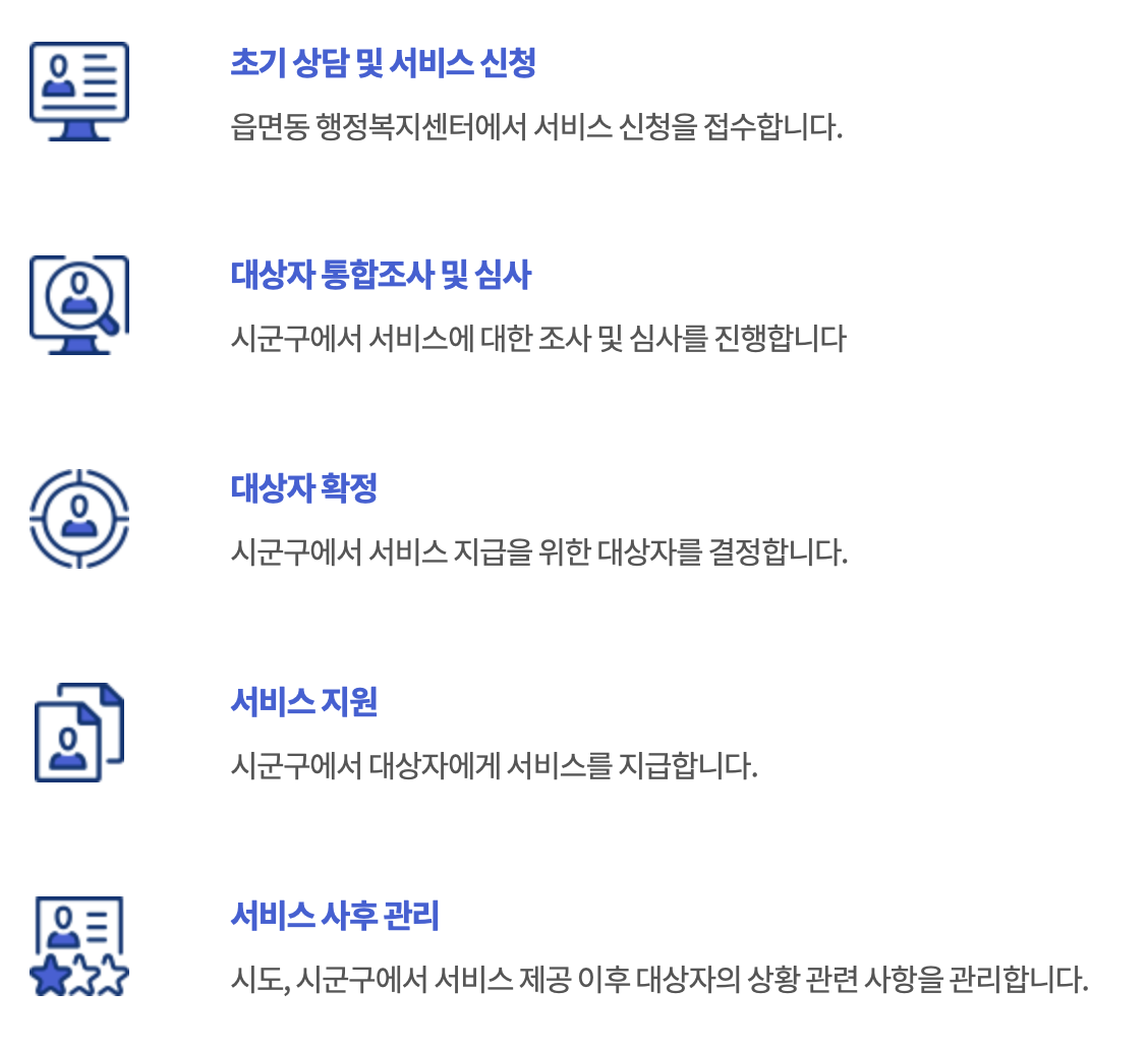 자립준비청년 자립수당 지급 처리절차