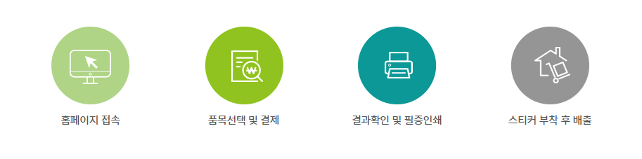 대형폐기물 인터넷신고 절차