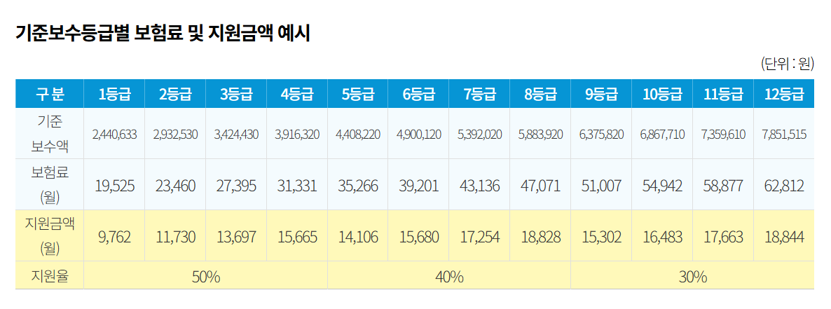 소상공인 산재보험료 지원사업 [5년간 최대 50% 환급]