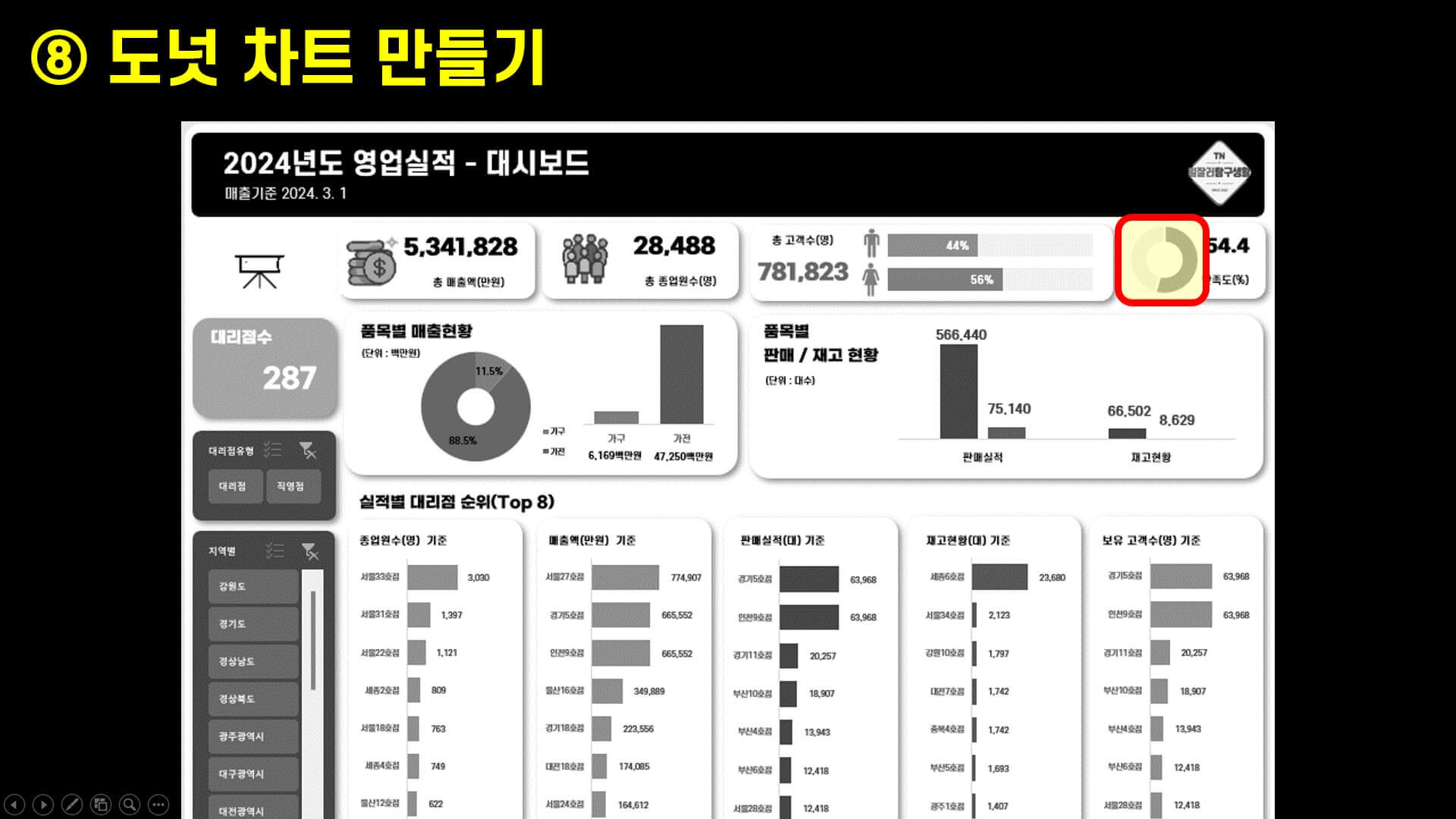 엑셀 대시보드