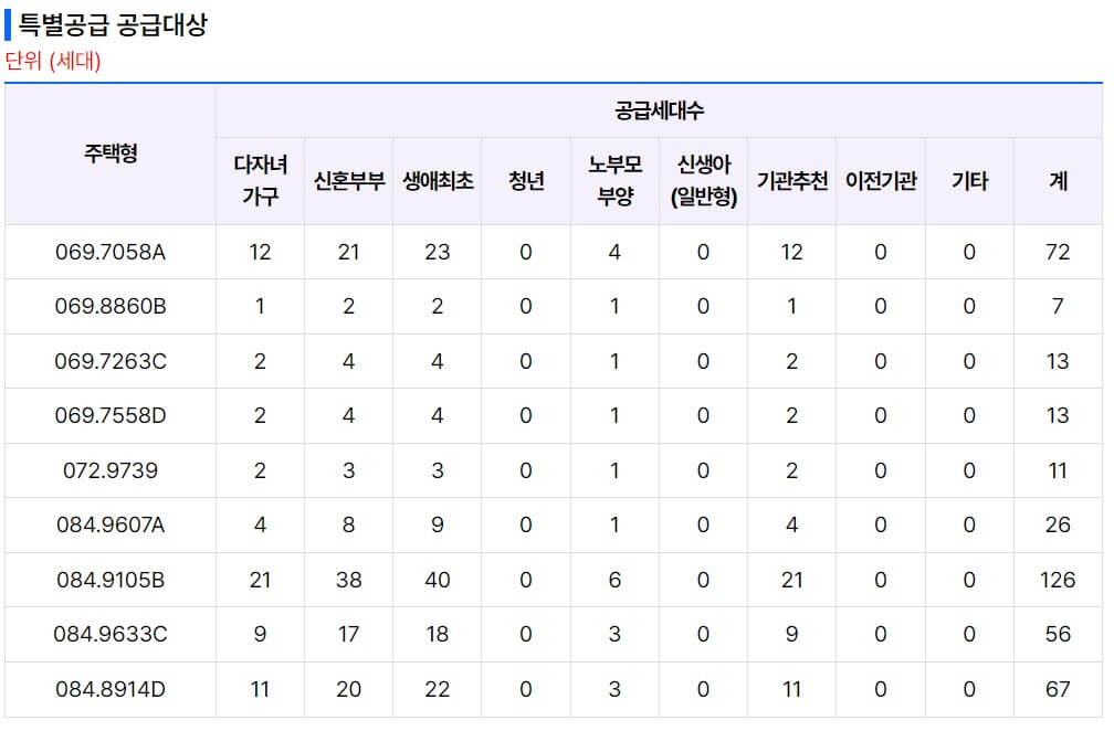 오산세교 힐데스하임