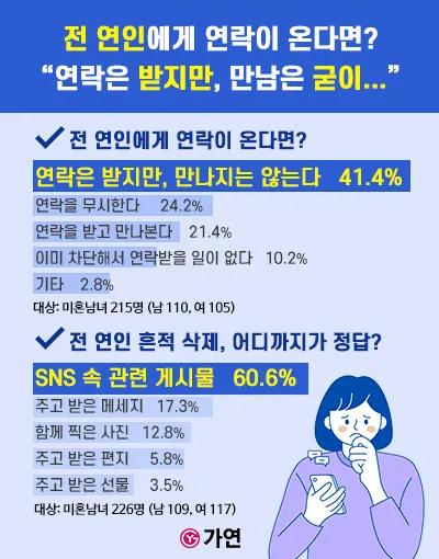 술 먹고 전여친 연락 오는 이유 정리집_5