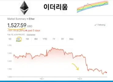 이더리움