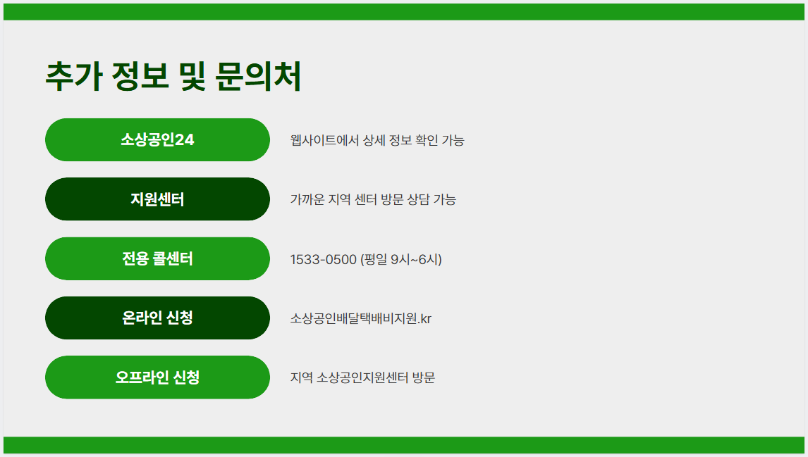 소상공인 배달·택배비 지원사업