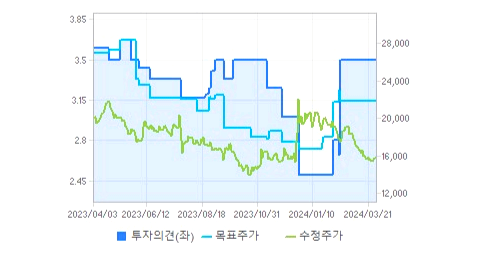 HMM주가