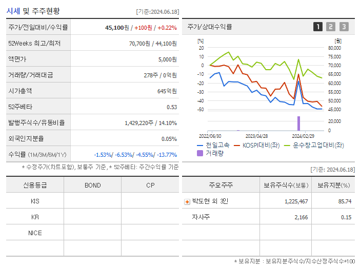천일고속_기업개요