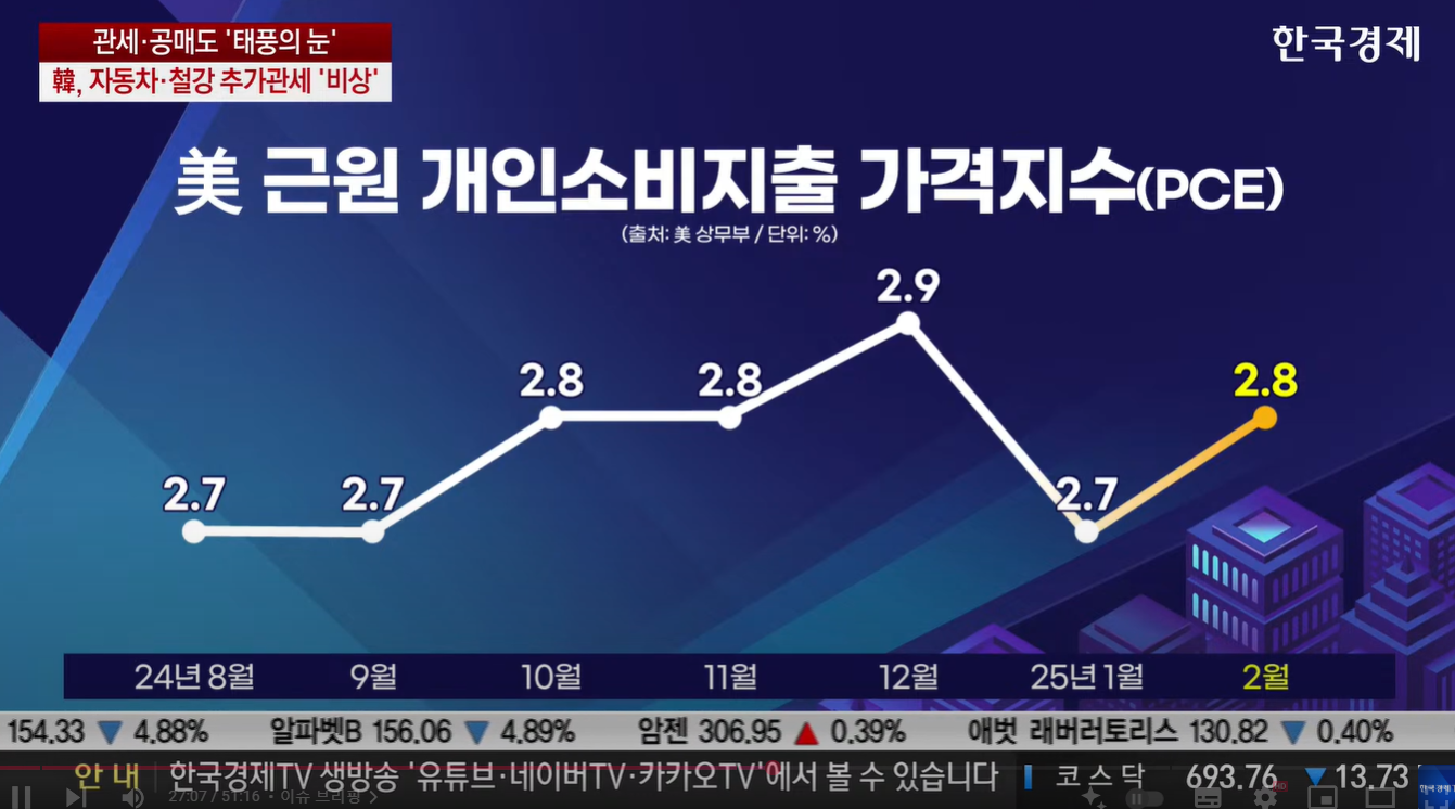 [3월 31일 미국 증시 현황]_오늘의 미국 증시 현황 및 요약ㅣ금값사상최고, 트럼프관세, S의 공포