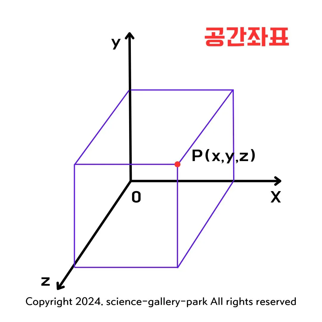 공간좌표
