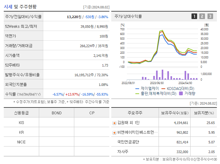 제이엘케이_기업개요