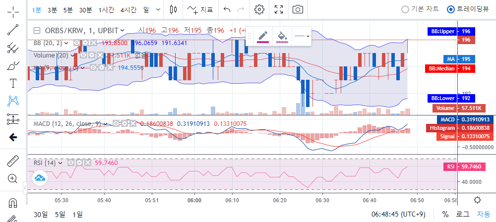 RSI 상대강도지수