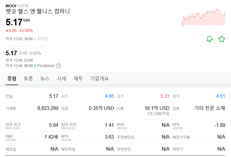 펫코의 주가