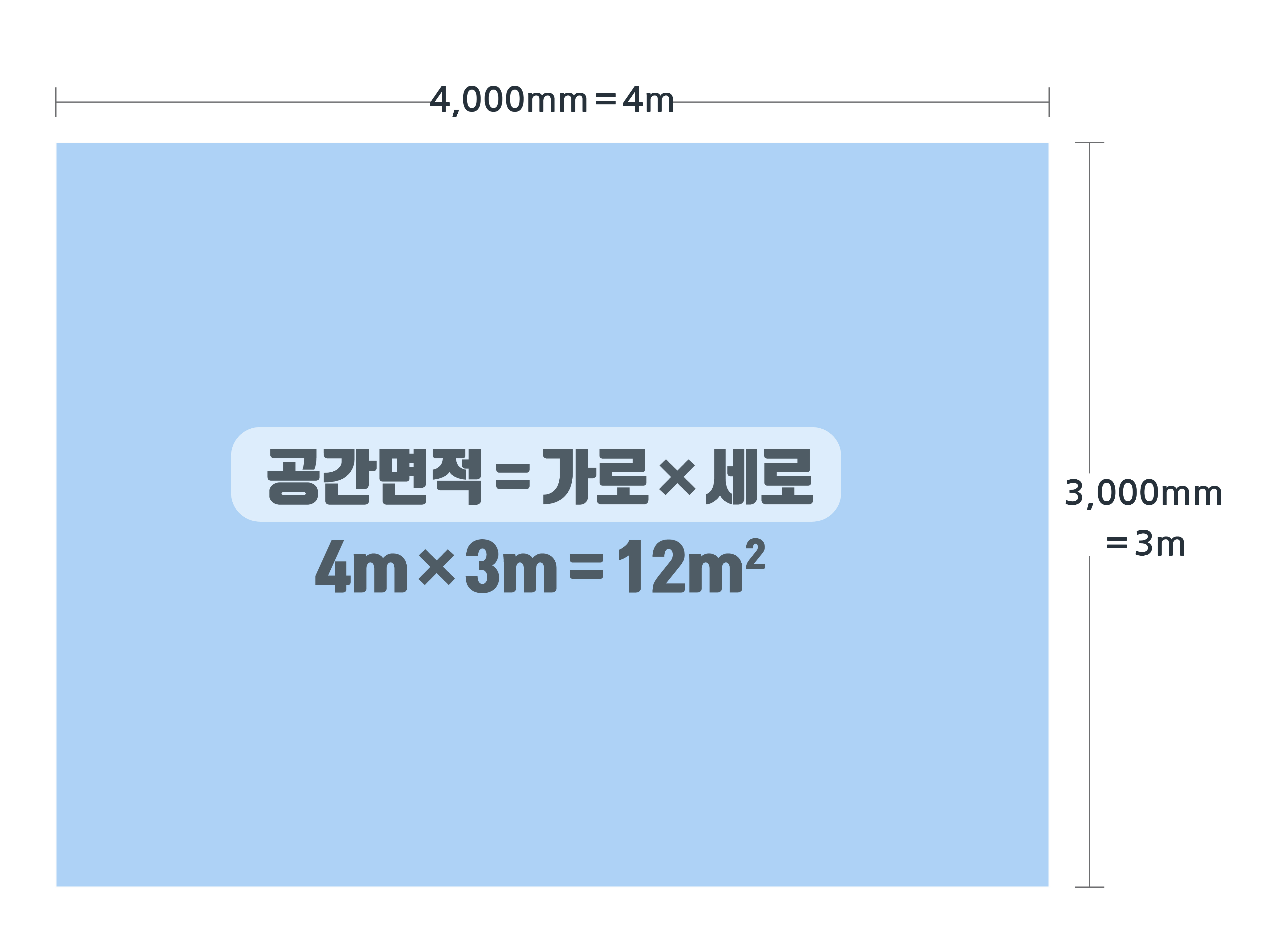 타일 공간 면적구하기 = 가로 x 세로