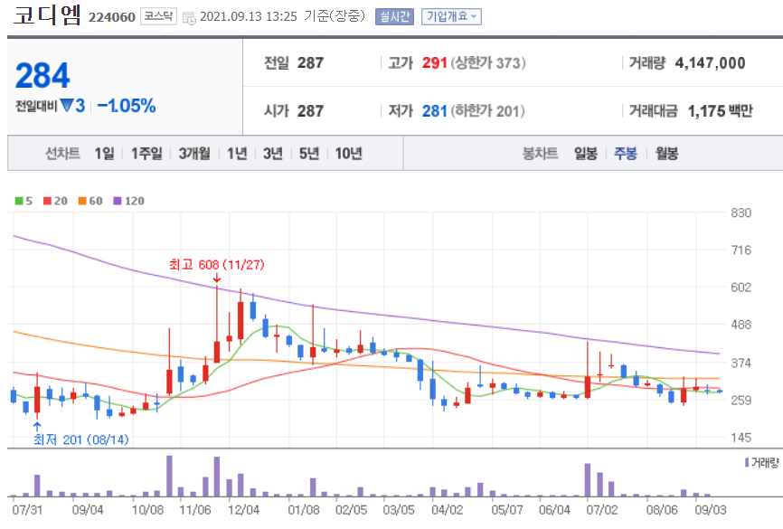 이낙연 관련주 대장주