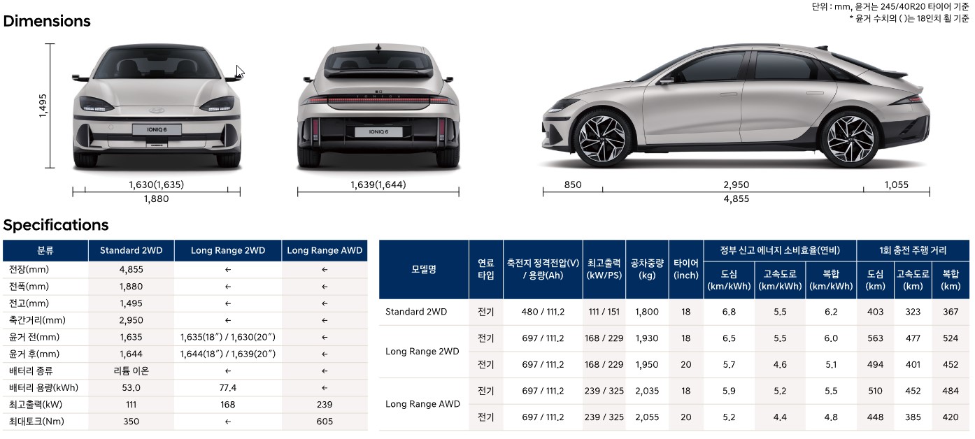 현대 전기차 아이오닉6