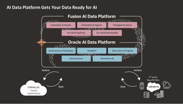 오라클의 역습 관련 이미지