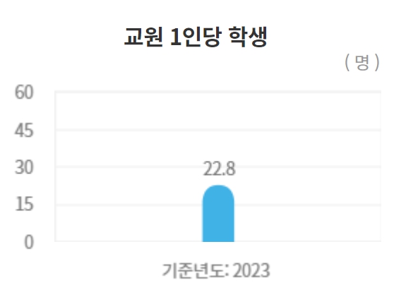 고려대 수시/정시/논술등급컷 확인하기 [2024학년도 결과]