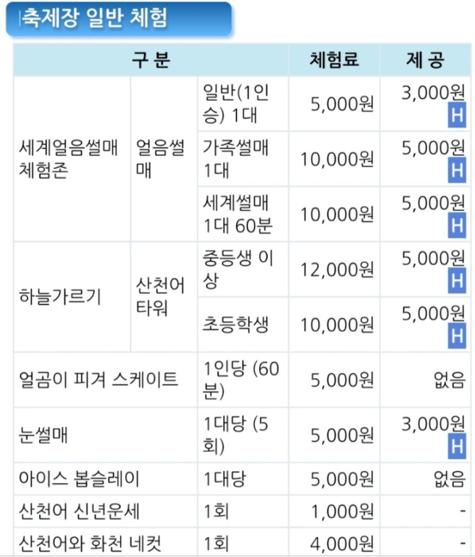 산천어-축제-각-행사-체험료-안내표