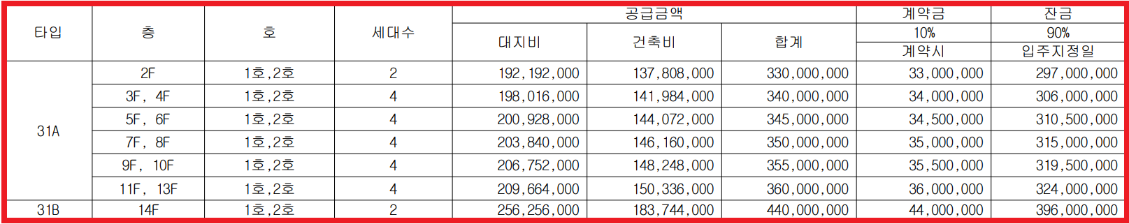 방학동 한원힐트리움 아레나 도시형생활주택 분양가