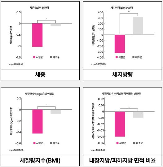 파비플로라-효능