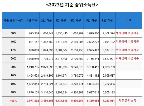 2023-기준중위소득-계산표