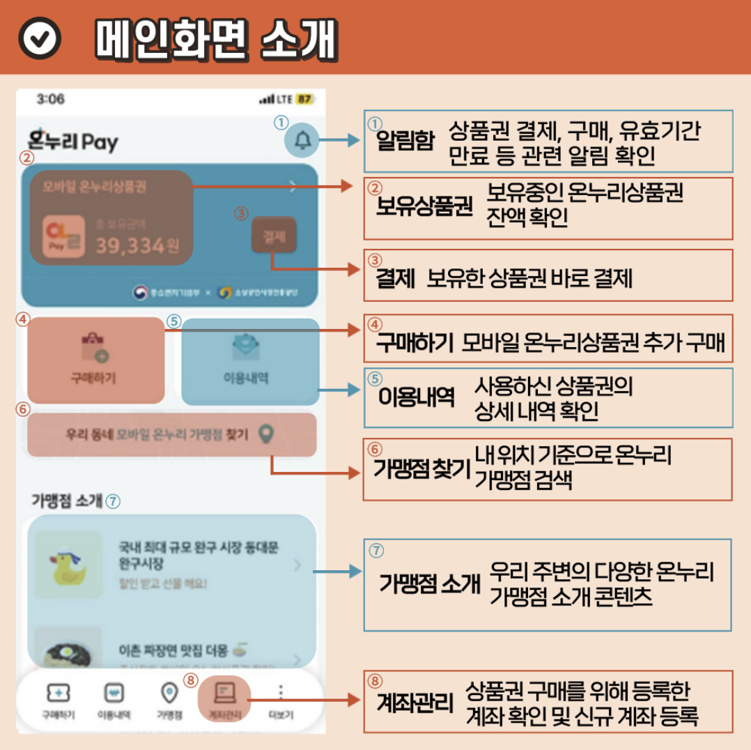 온누리 상품권 구입처 및 할인(2024 최신)