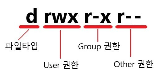 권한