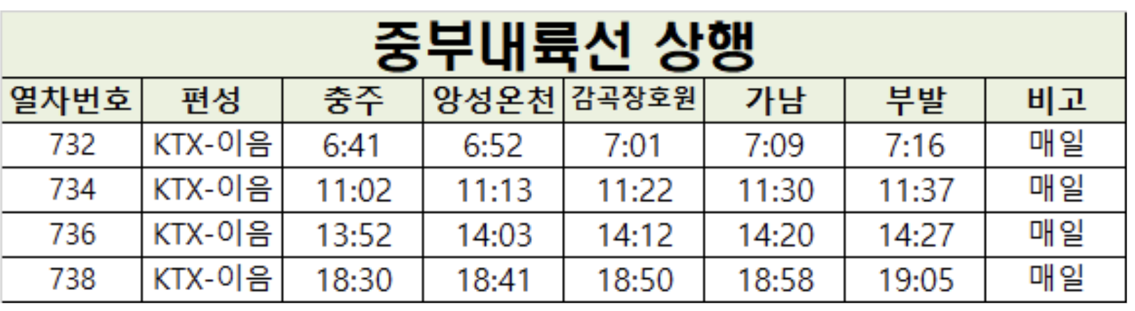 중부내륙선 KTX 열차시간표 다운로드