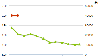 카페이사-예상주가