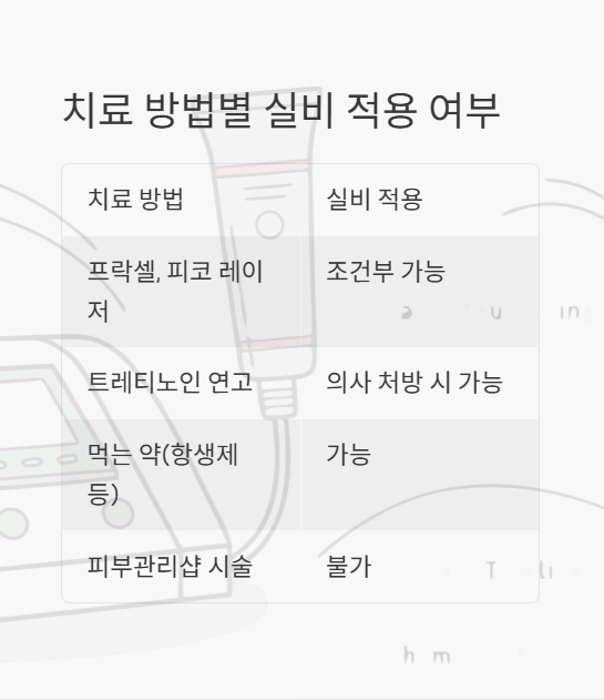 치료 방법별 실비 적용 여부
