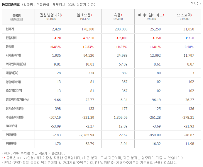 진원생명과학_동종업비교자료