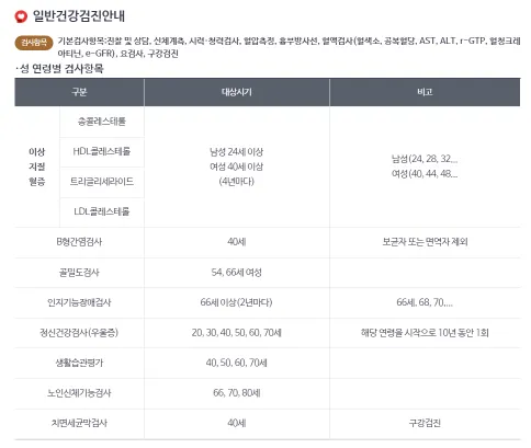 건강검진 대상자 조회