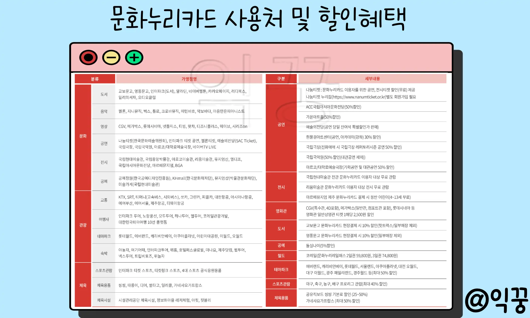 문화누리카드 사용처 잔액조회 충전 및 신청 간단히 요약3