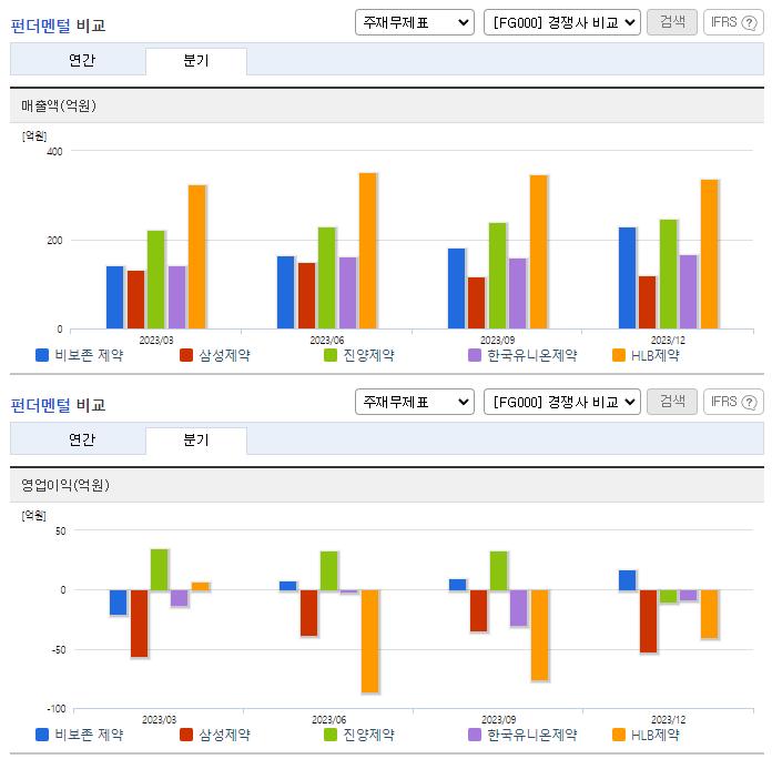 비보존 제약_업종분석