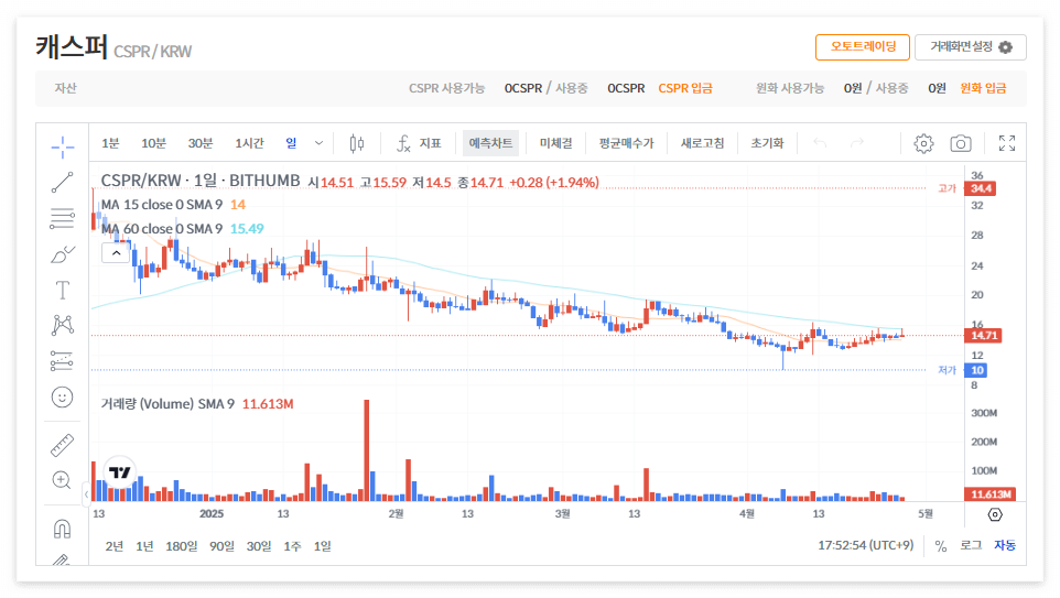 캐스퍼 코인 시세 전망