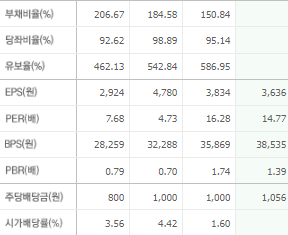 포스코인터내셔널 주가전망 목표주가 배당금