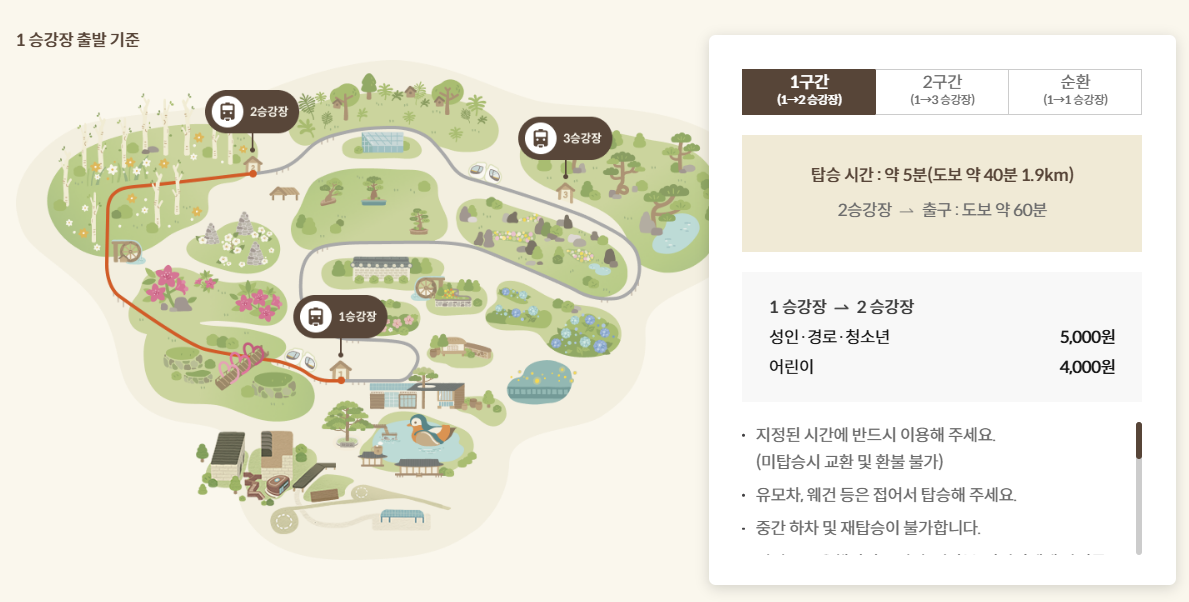 화담숲 모노레일 코스