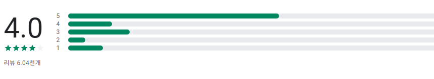 실시간 음성 번역기, 텍스트 번역, 음성 언어 대화 번역, 카메라 번역