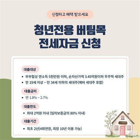 청년전세자금대출