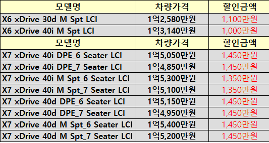 차종별 할인 금액