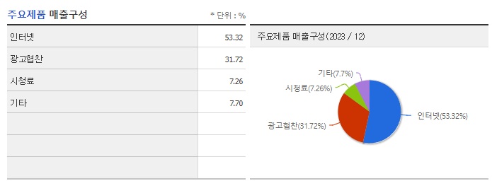 한국경제TV_주요제품